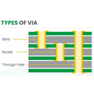 przelotki przelotowe